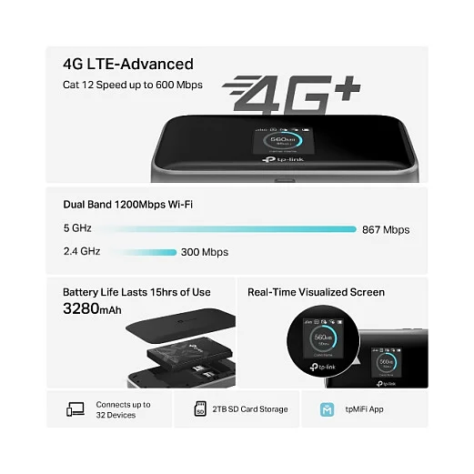TP Link M7750 Mobiles Netzwerkgeraet Router fuer Mobilfunknetz Access Points
