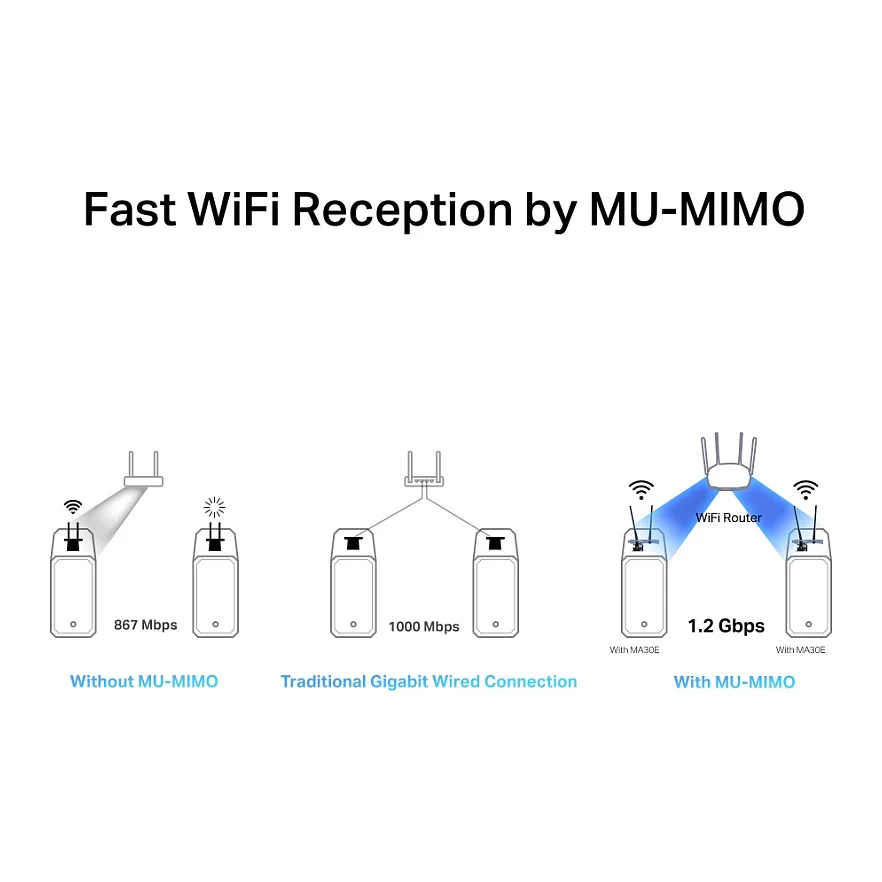 TP Link Mercusys MA30E AC1200 Wi Fi Bluetooth PCIe Adapter Netzwerk-Adapter / Netzwerk-Karten