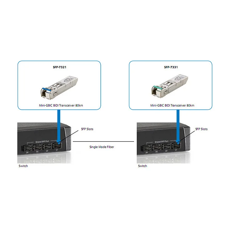 LevelOne SFP 7331 Netzwerk Transceiver Modul Faseroptik 155 Mbit s