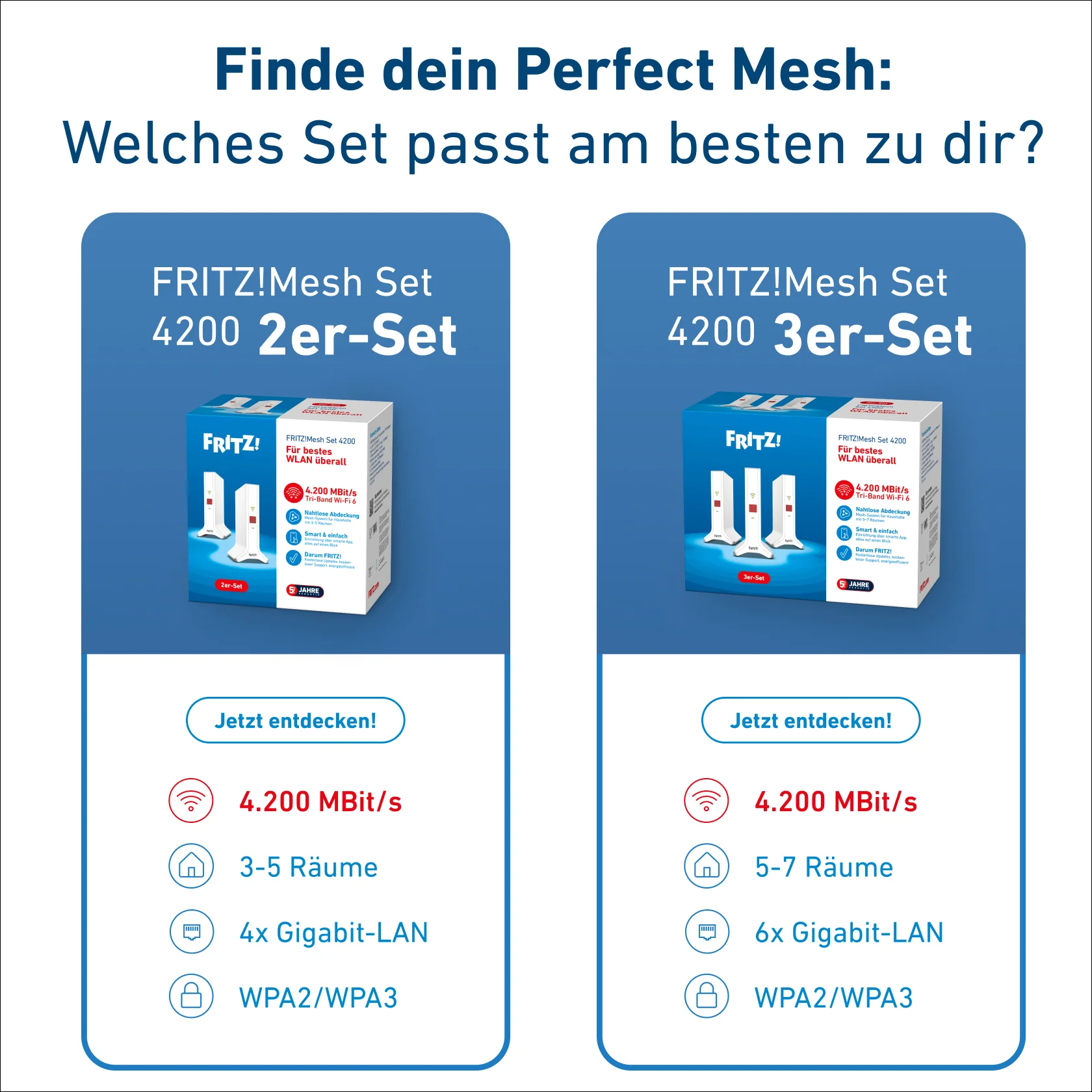 Mesh Set 4200 Dual Band  2 4 GHz 5 GHz  Wi Fi 6E  802 11ax  Rot  Weiss 2x2 4x4 Netzwerk