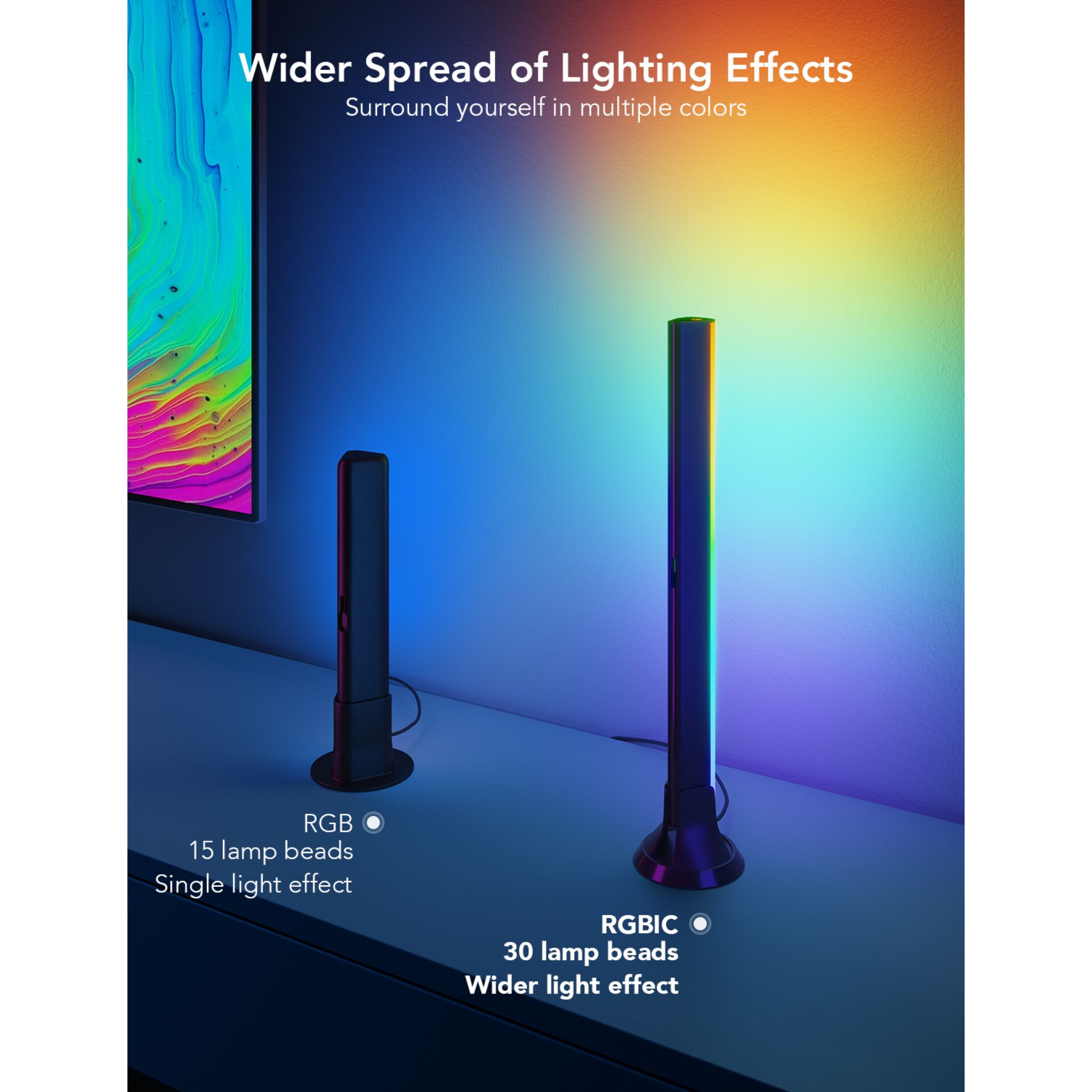Govee H6046 Leuchtmittel & Lampen