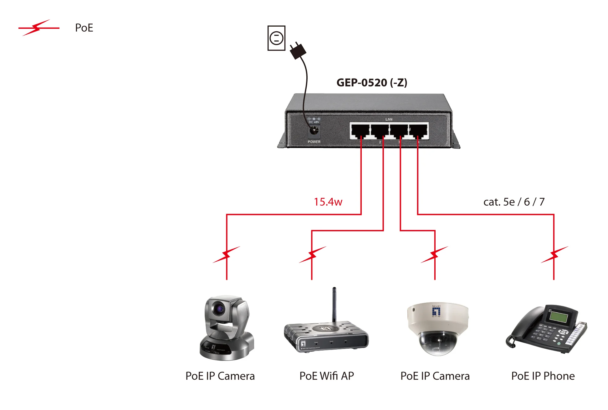 Level One Switch GEP 0520 5x Gigabit Ethernet Ports 61 6W PoE    4x PoE  Ports Switches