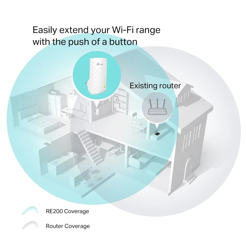TP Link AC750 Mesh WLAN Repeater