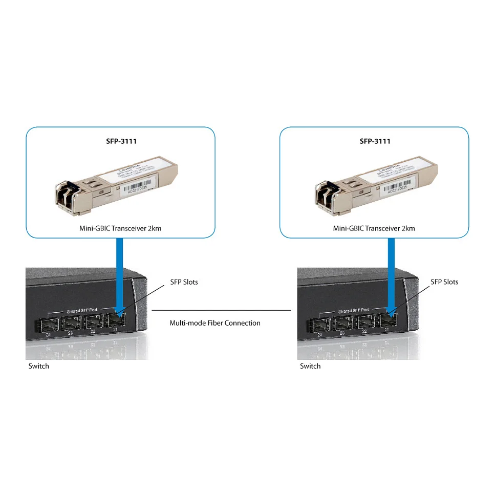 LevelOne 1 25G Multi Mode SFP Transceiver 2km 1310nm