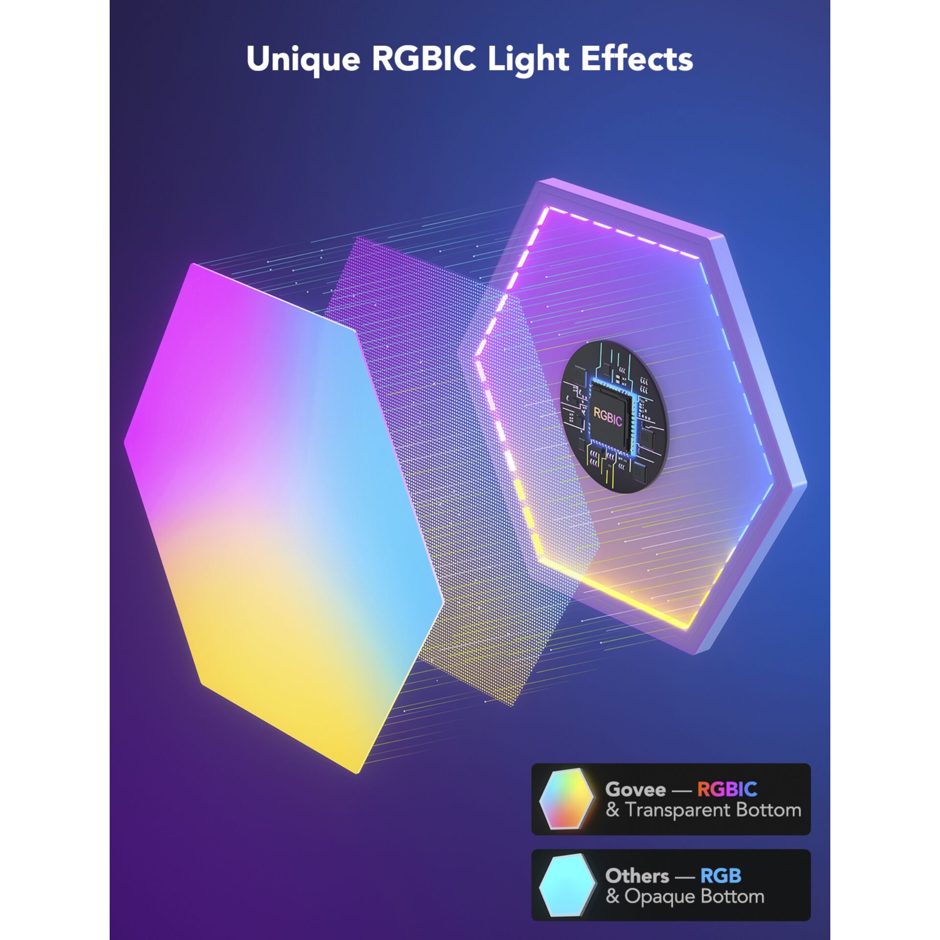 Govee H6061 Intelligentes Panel WLAN Leuchtmittel & Lampen