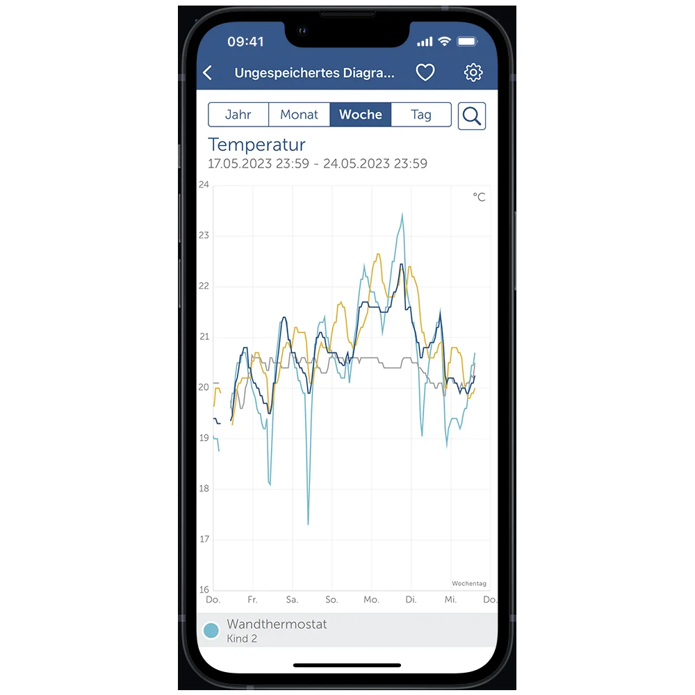 Homematic IP Temperatur  und Luftfeuchtigkeitssensor   innen Sensoren Temperatursensoren