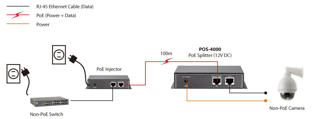 LevelOne POS 4000 Netzwerksplitter Power over Ethernet PoE Grau