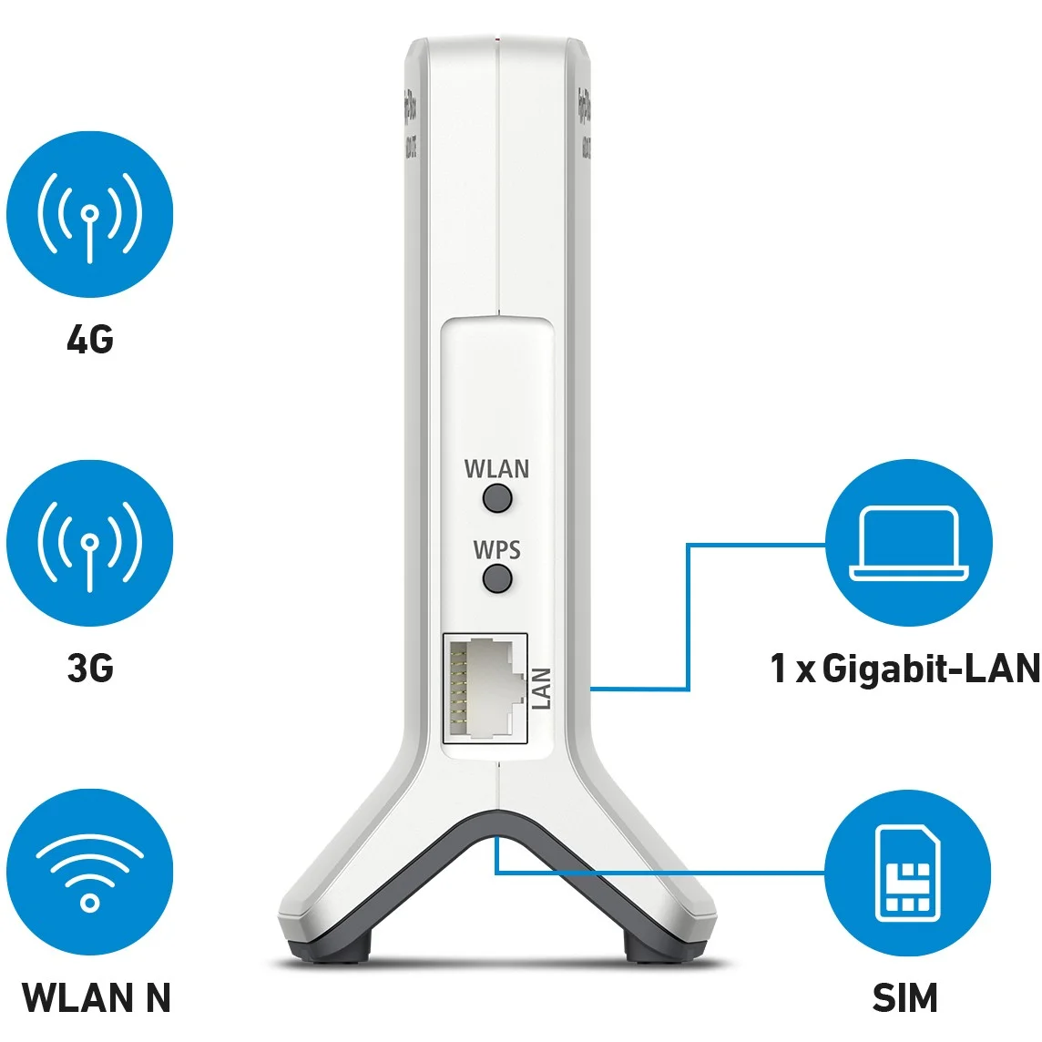 Box FRITZ  6820 LTE WLAN Router Gigabit Ethernet Einzelband  2 4GHz  4G Weiss Router Netzwerk