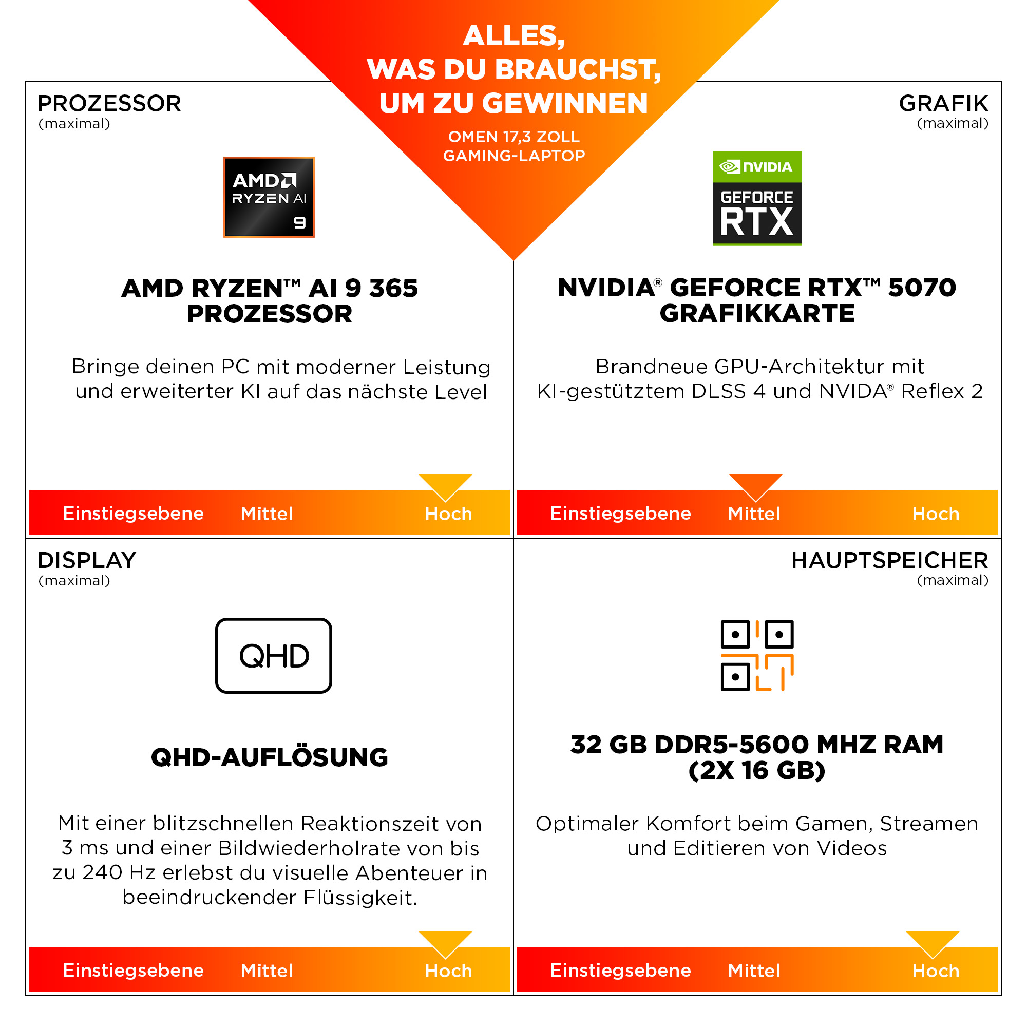 HP OMEN Gaming 17 db1071ng Copilot  PC AMD Ryzen AI 7 350 Laptop 43 9 cm  17 3   Full HD 16 GB DDR5 SDRAM 1 TB SSD NVIDIA GeForce RTX 5050 Wi Fi 6  802 11ax  Windows 11 Home Schwarz Notebooks & E-Book Reader