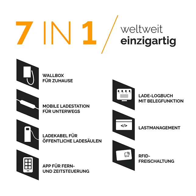 Mobile Ladestation JUICE BOOSTER 3 air Basic Set CH Wallboxen