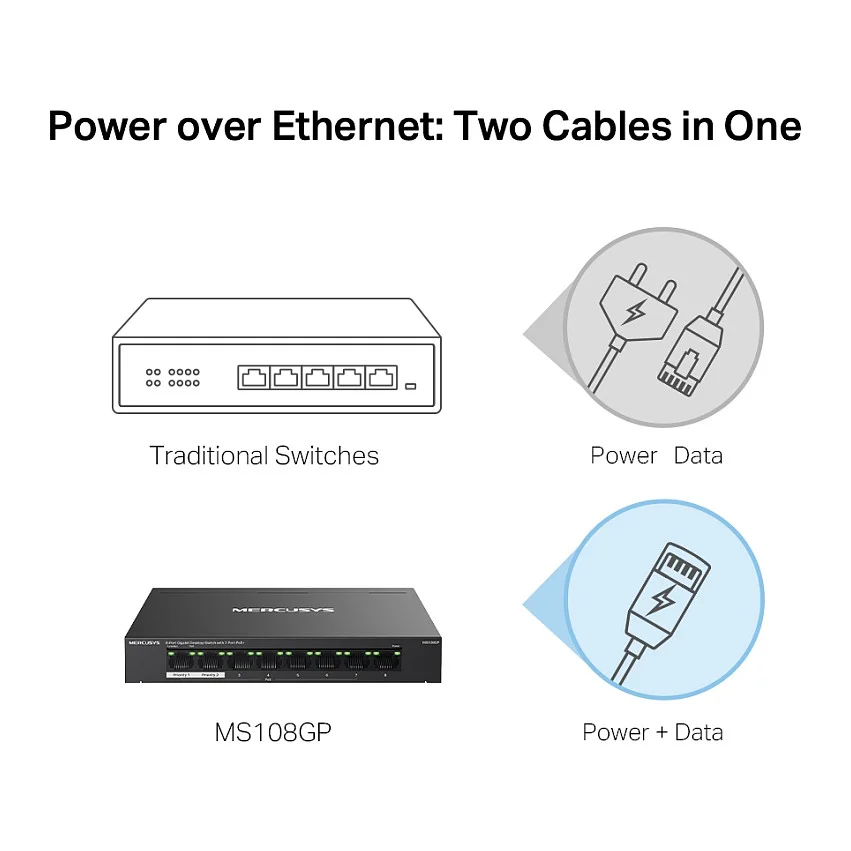TP Link Mercusys MS108GP 8 Port Gigabit Desktop Switch 7 Port PoE  Switches