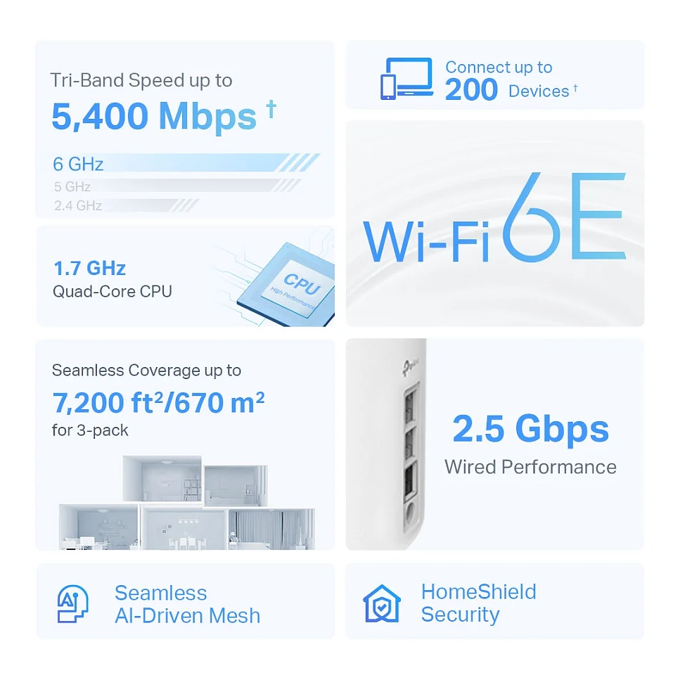 TP Link Deco XE75 Pro  3 pack  Tri Band  2 4 GHz 5 GHz 6 GHz  Wi Fi 6E  802 11ax  Weiss Intern Router