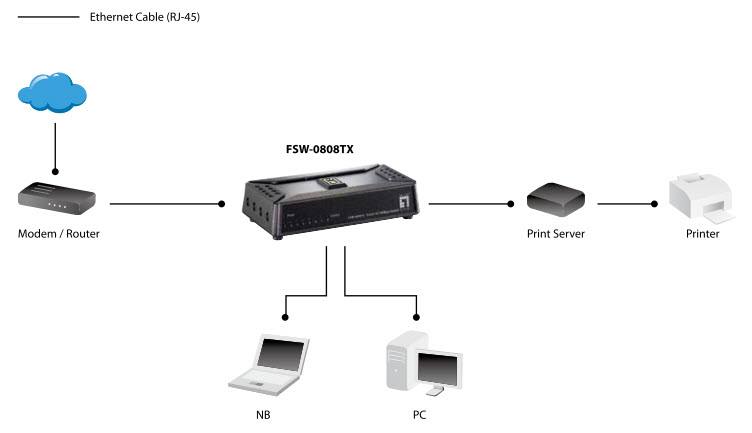 LevelOne 8 Port Fast Ethernet Switch Switches Netzwerk