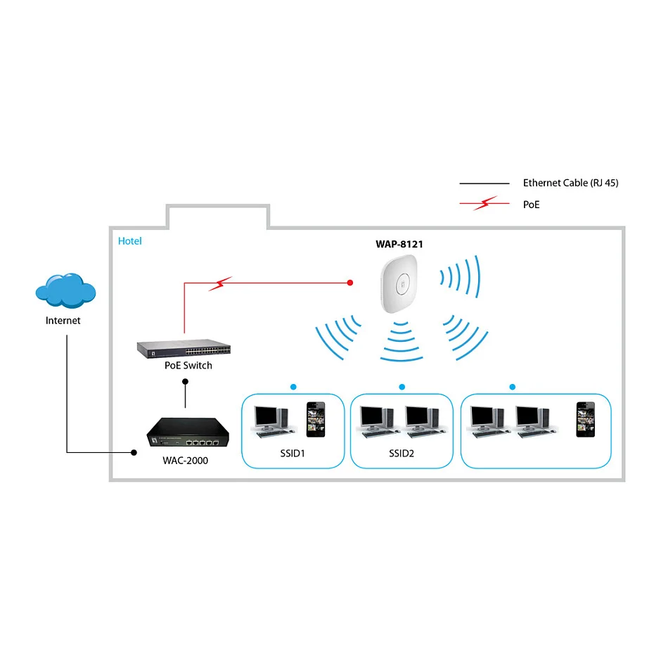 LevelOne WAP 8121 WLAN Access Point 433 Mbit s PoE Weiss   2 4 GHz   802 11n Access Points