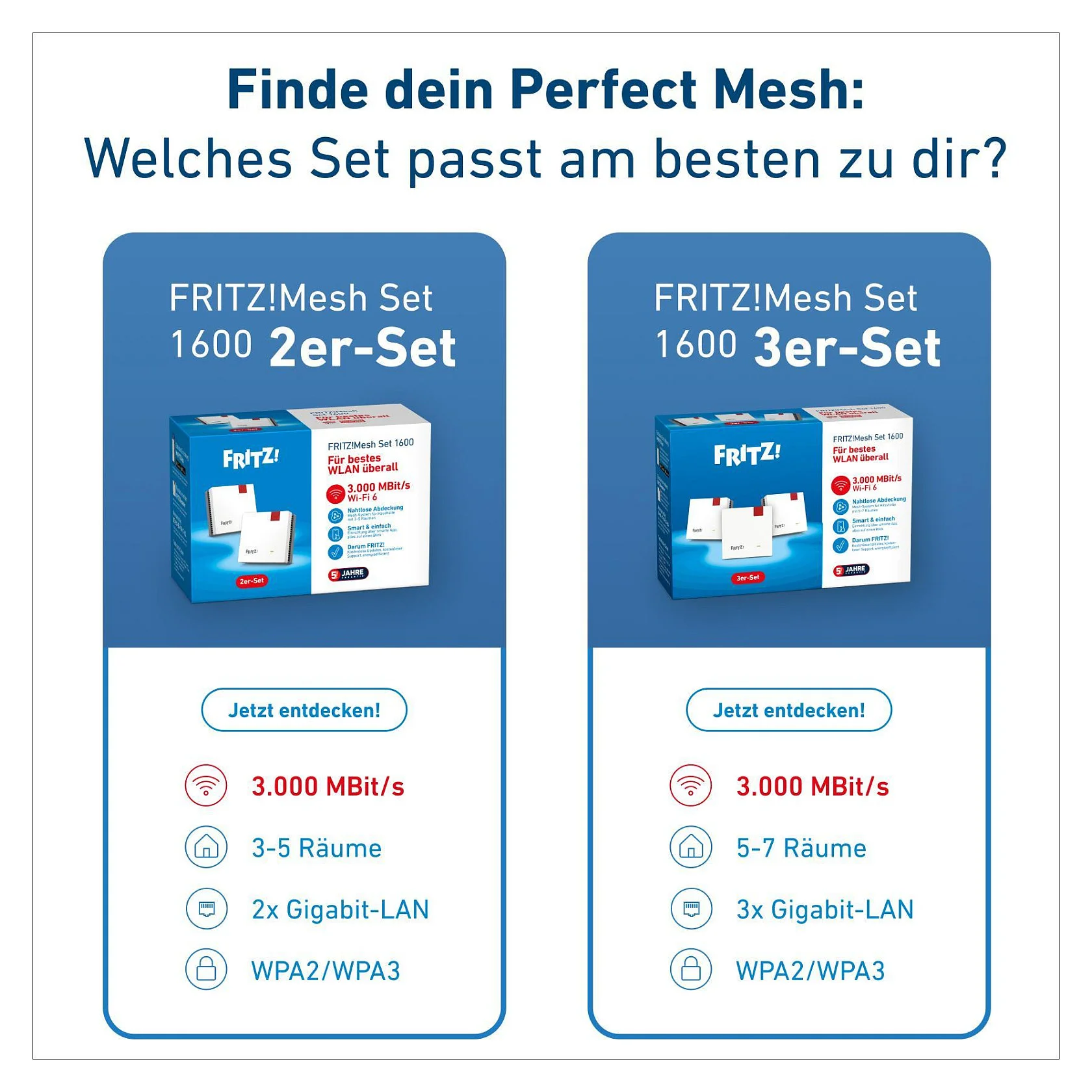 AVM FRITZ Mesh Set 1600 3er Pack WLAN Mesh Repeater Dual Band Einfaches Mesh System