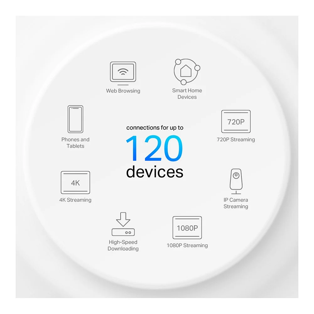 TP Link Deco X10 Dual Band  2 4 GHz 5 GHz  Wi Fi 6  802 11ax  Weiss 2 Intern Access Points