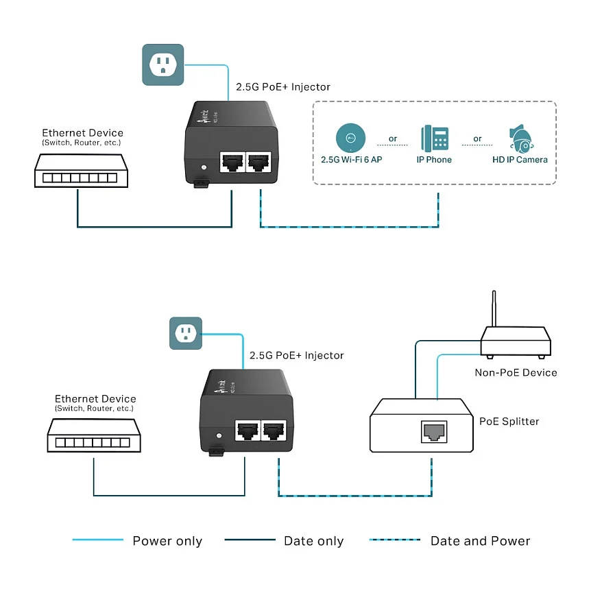 TP-Link Omada POE260S PoE-Adapter 2.5 Gigabit Ethernet, Schnelles ...
