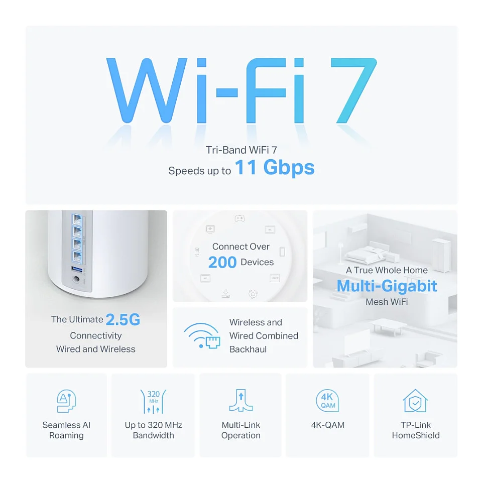 TP Link Deco BE65 Tri Band  2 4 GHz 5 GHz 6 GHz  Wi Fi 7  802 11be  Weiss 4 Intern Access Points