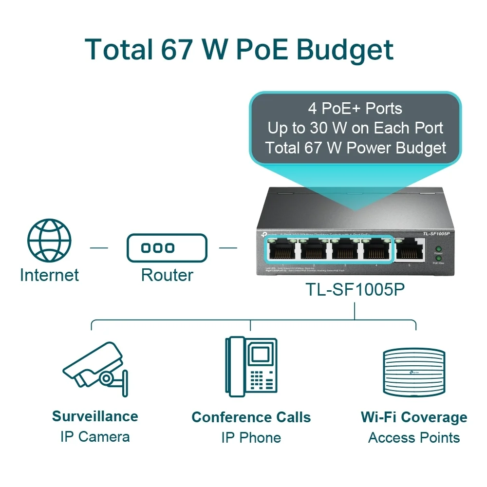 TP Link 5 Port 10 100Mbps Desktop Switch mit 4 Port PoE  Switches