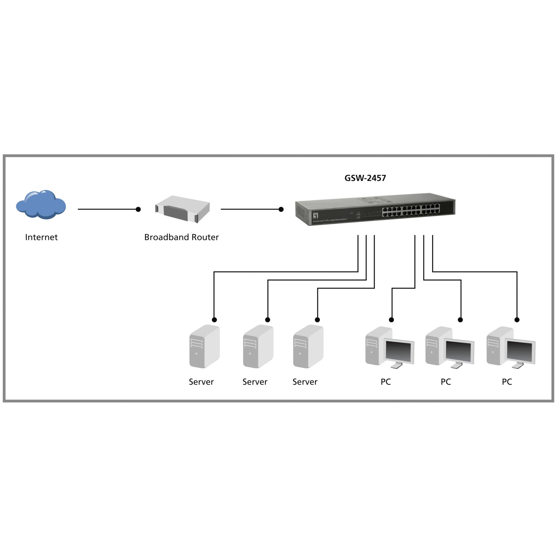 LevelOne 24 Port Gigabit Switch Switches Netzwerk