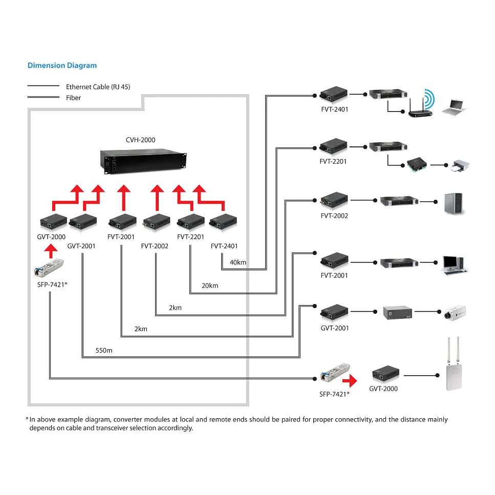 LevelOne GVT 2001 Netzwerk Medienkonverter 1000 Mbit s 850 nm Multi Modus Schwarz