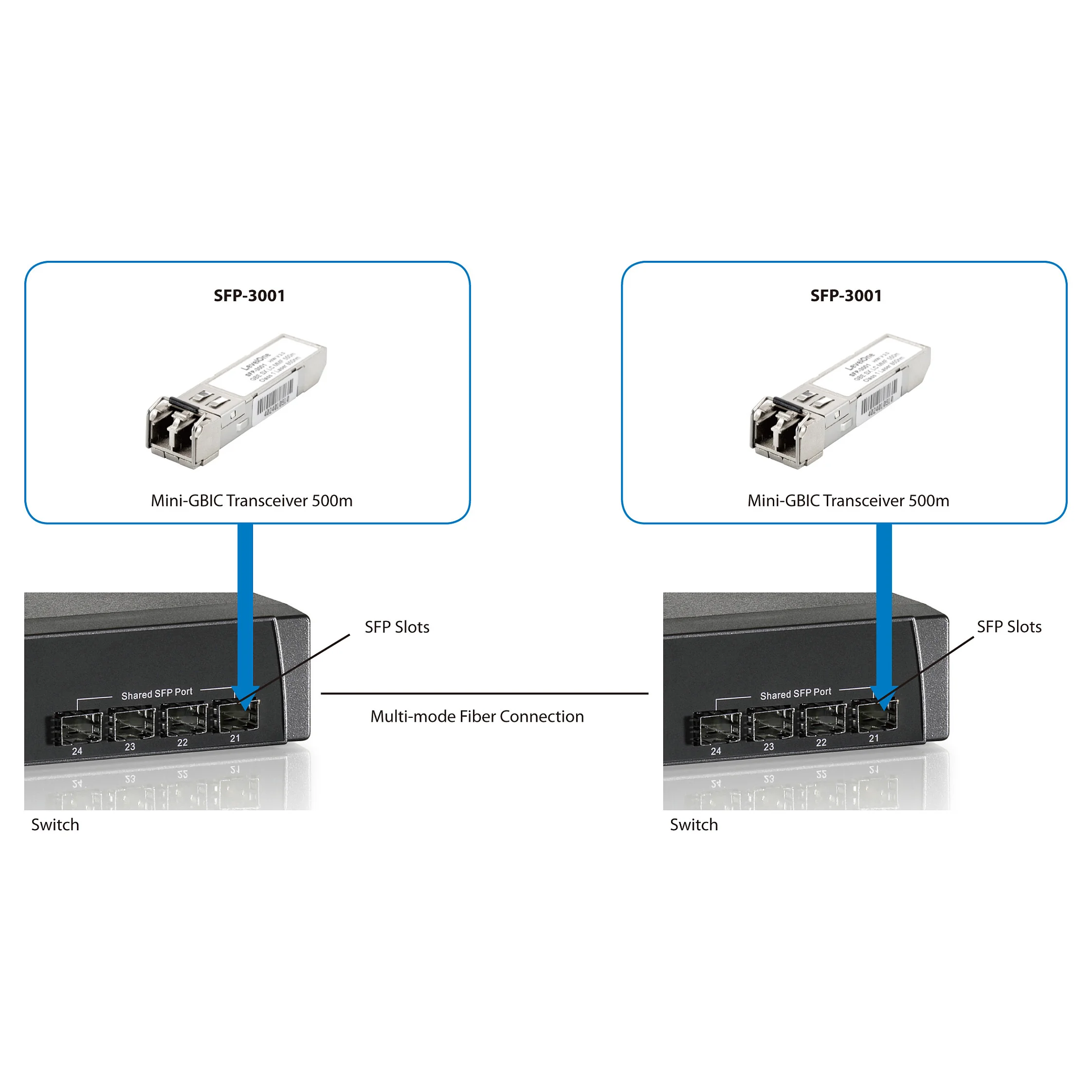 LevelOne 1 25G Multi Mode SFP Transceiver 550m  850nm Transceiver / SFP-Module
