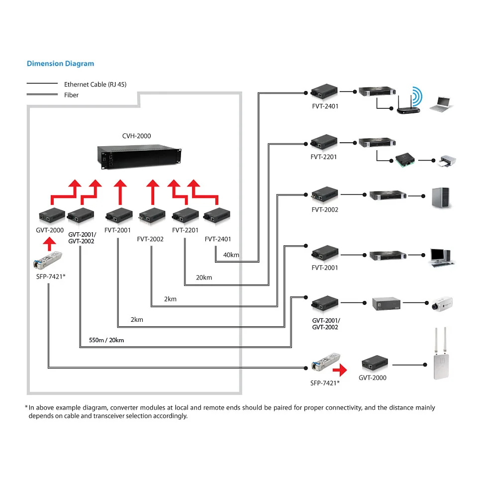 LevelOne GVT 2002 Netzwerk Medienkonverter 1 Gbit s 1310 nm Einzelmodus Schwarz
