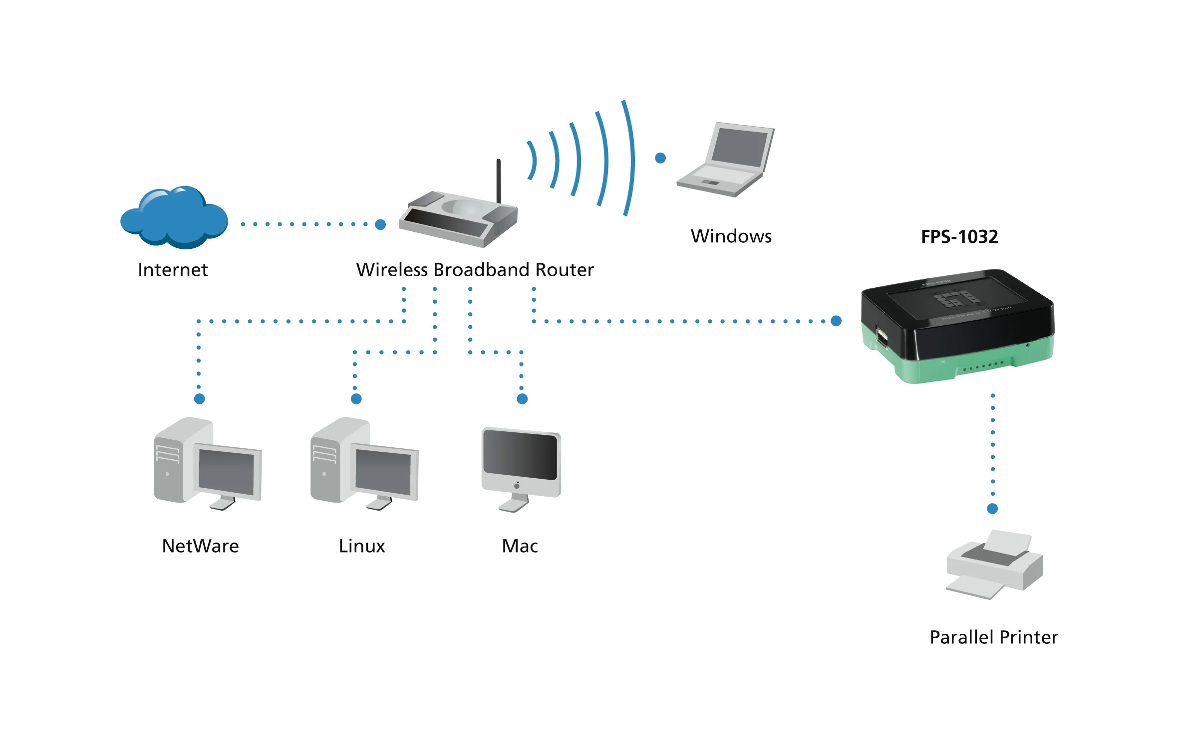 LevelOne USB Print Server  1 Port  Netzwerk