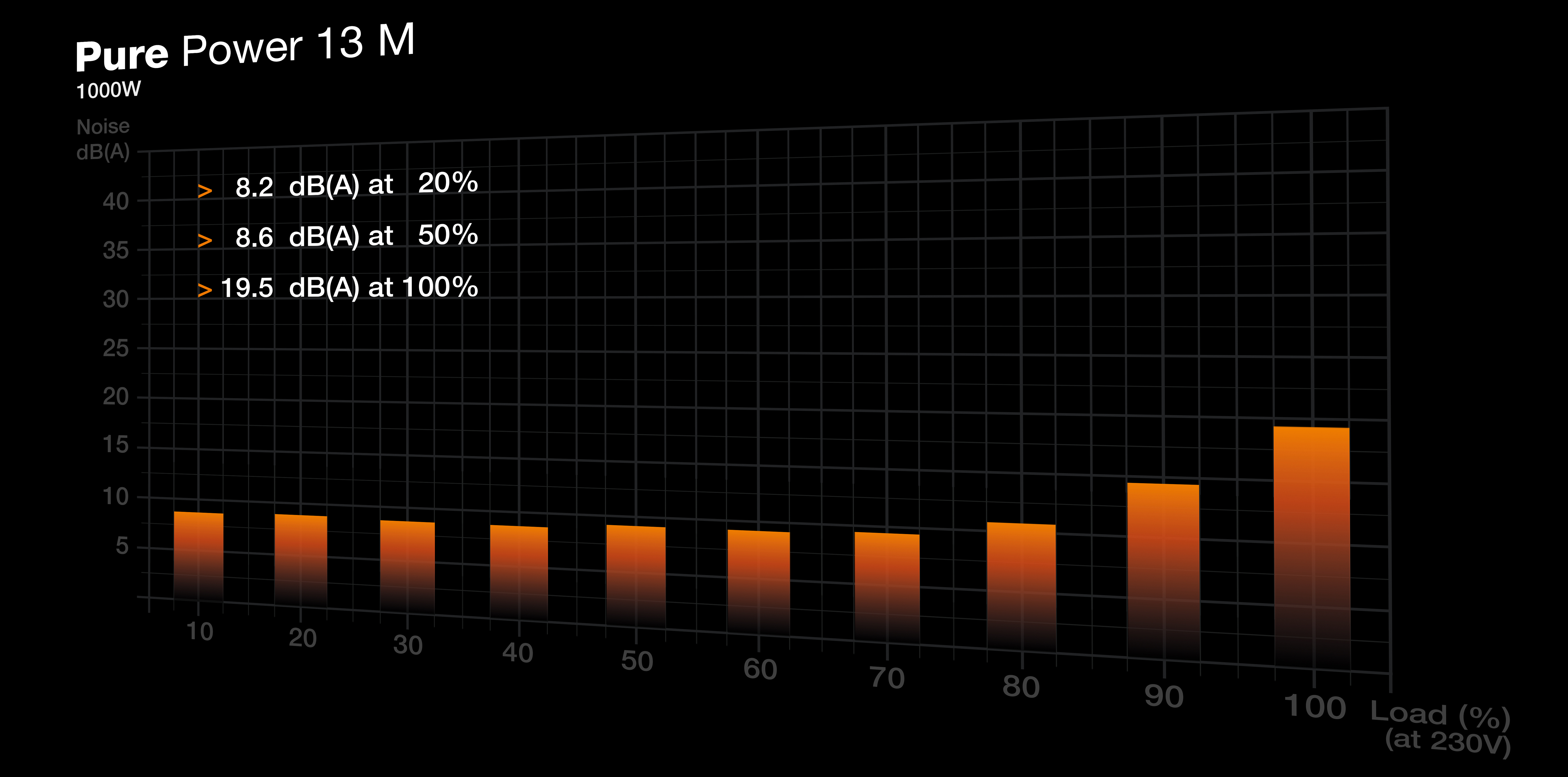 be quiet  Pure Power 13 M 1000W PC-Komponenten
