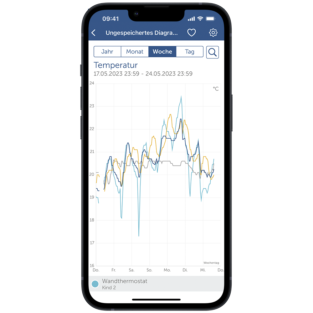 Homematic IP Wandthermostat Basic   Smarte Heizungssteuerung   Weiss Wandthermostate Heizungssteuerung