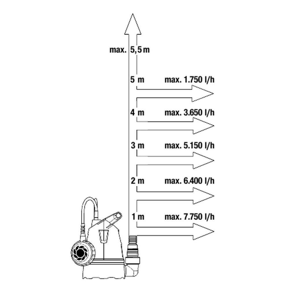 GARDENA Klarwasser Tauchpumpe 860 Gartenbewaesserung