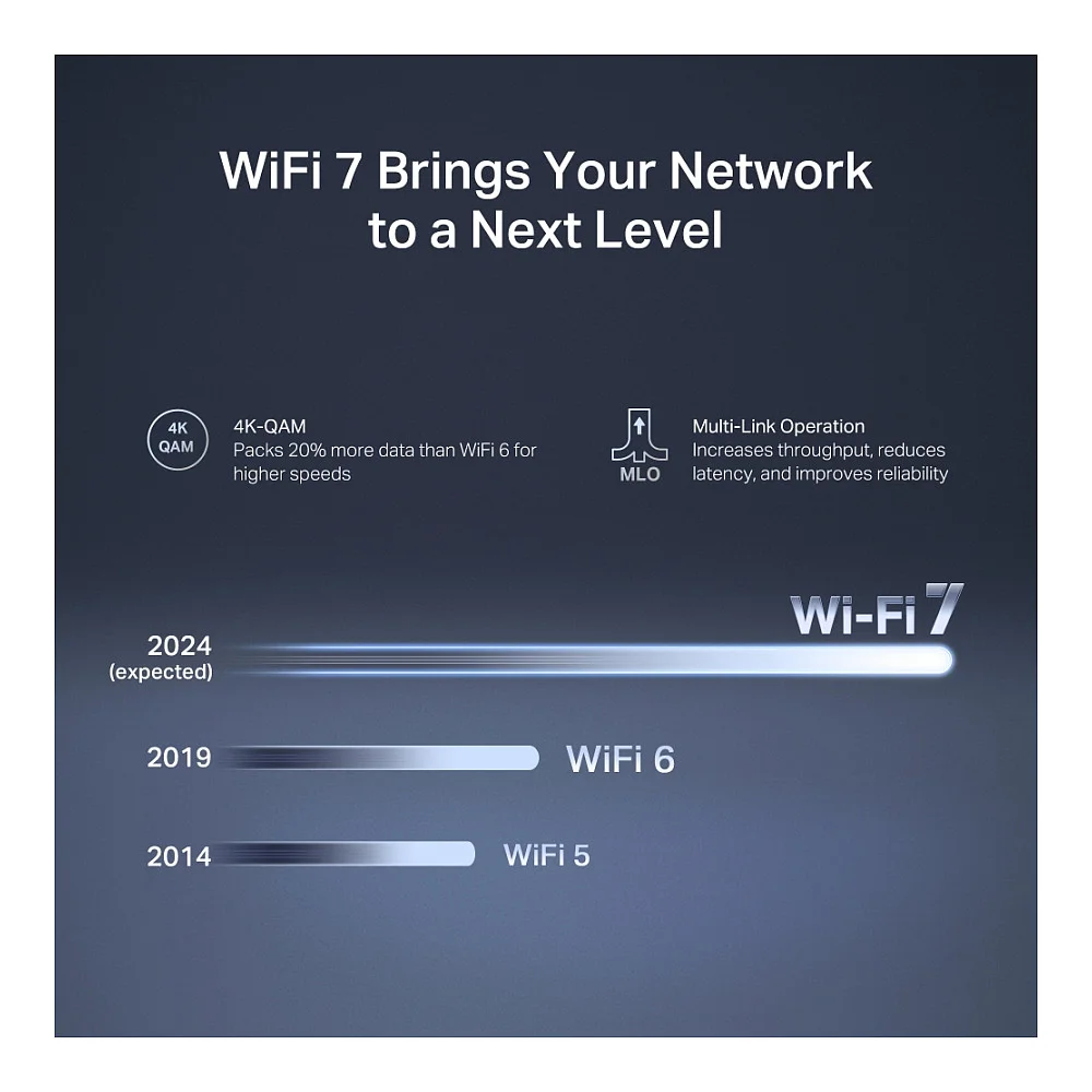 TP Link Mercusys MR27BE BE3600 Dual Band Wi Fi 7 Router