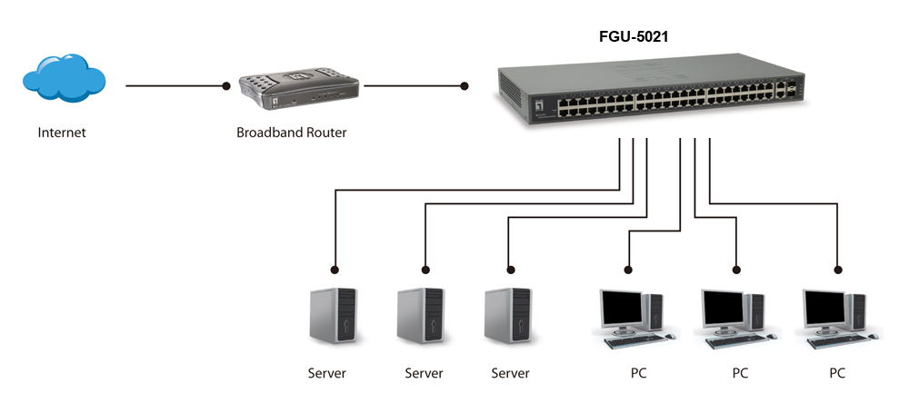 LevelOne FGU-5021 Netzwerk-Switch Fast Ethernet | Switches | MAINGAU