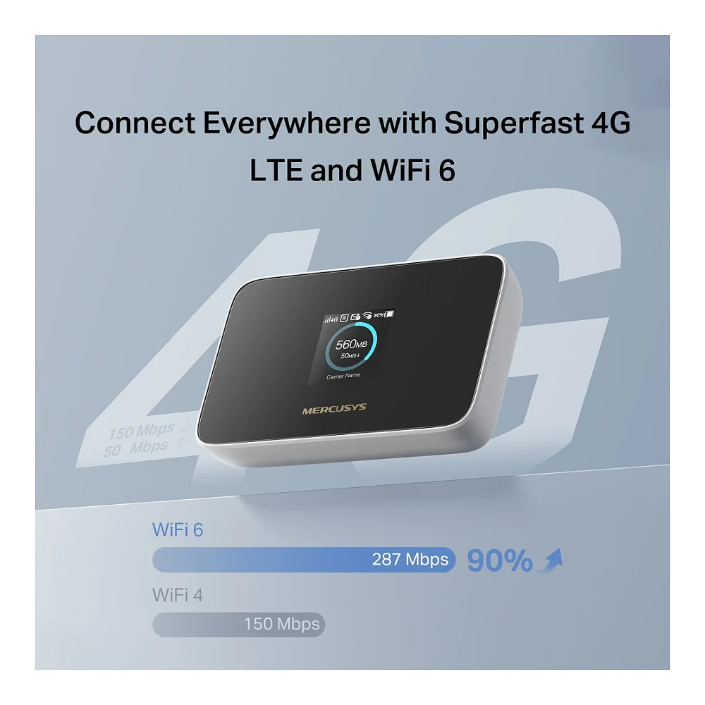 TP Link Mercusys MT115 150Mbps 4G LTE Mobile Wi Fi Router