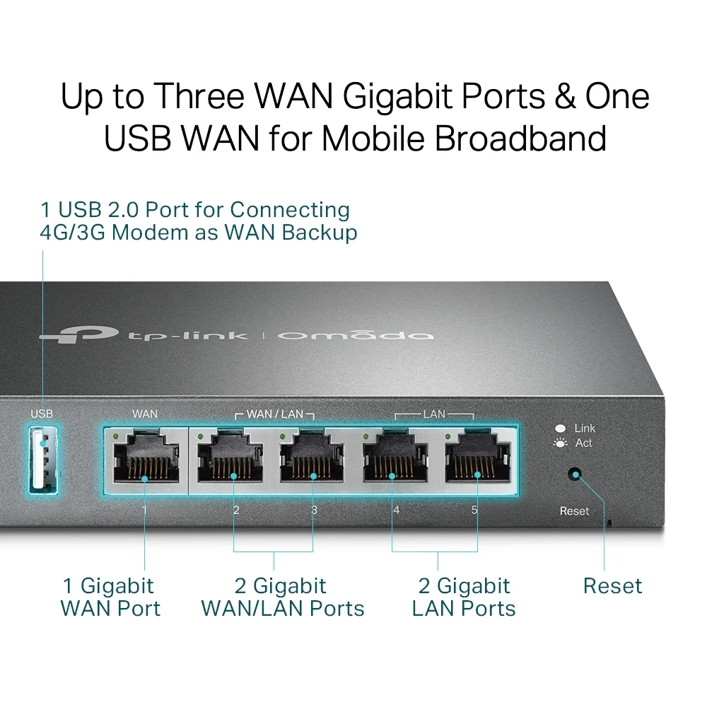 TP Link Omada Gigabit VPN Router