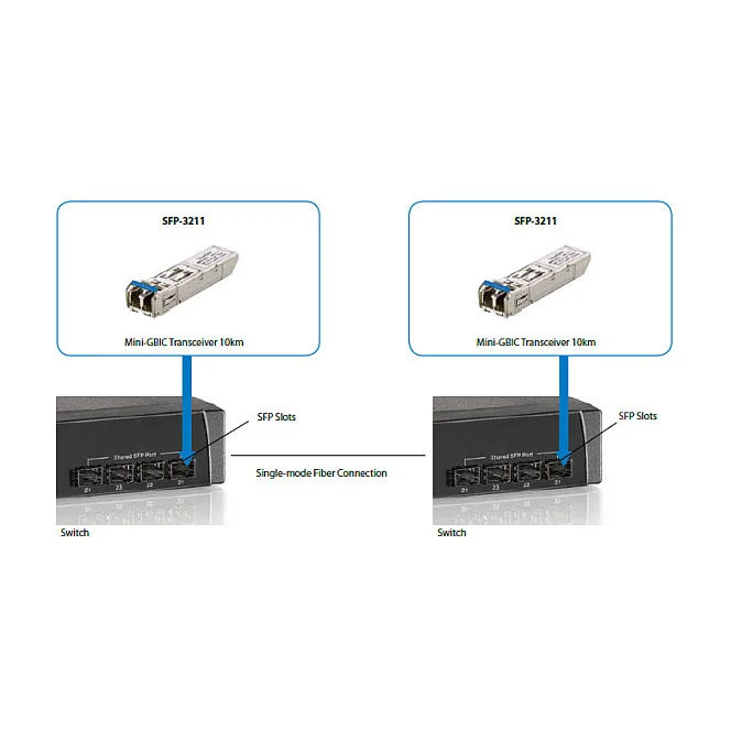 LevelOne 1 25G Single Mode SFP Transceiver 10km