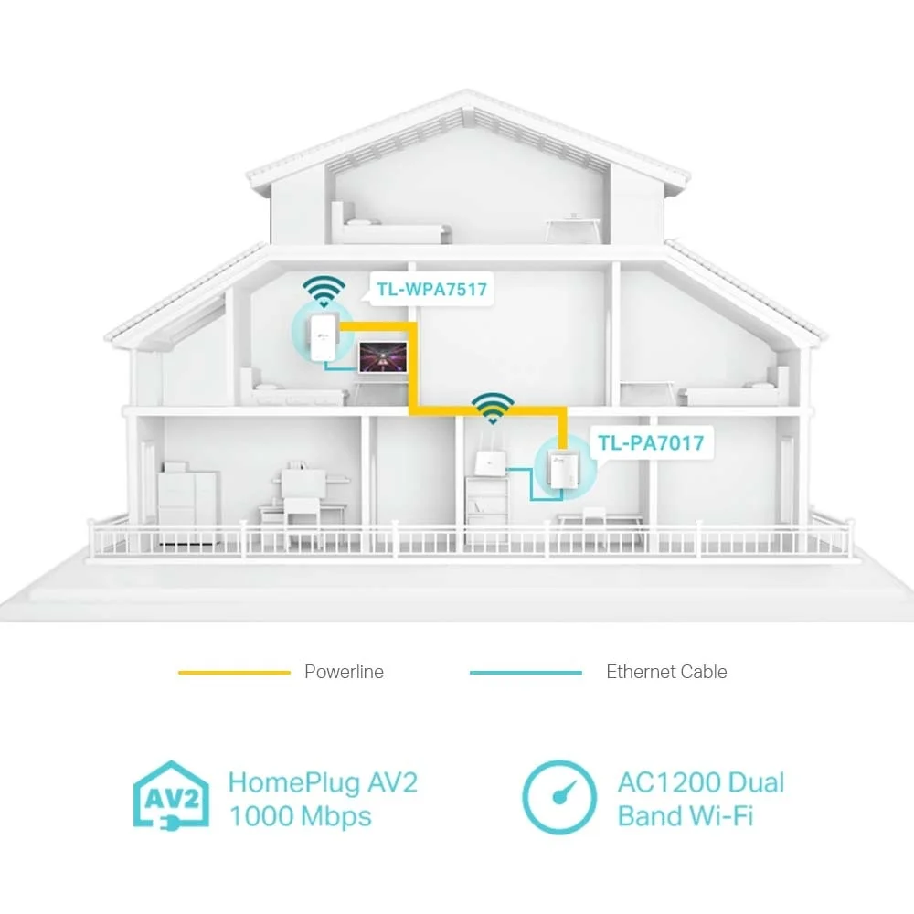 TP Link AV1000 Gigabit Powerline ac Wi Fi Kit