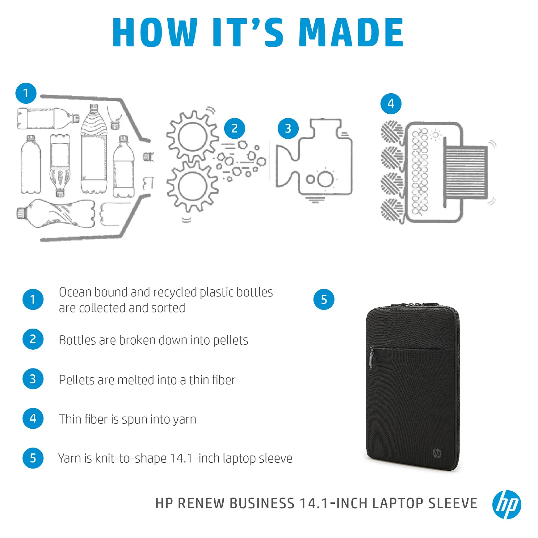 HP Renew Business Laptop Huelle  14 1 Zoll  Notebook & Tablet Zubehoer