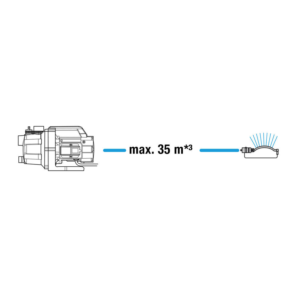 GARDENA Gartenpumpe 3000 4 BASIC Set Gartenbewaesserung