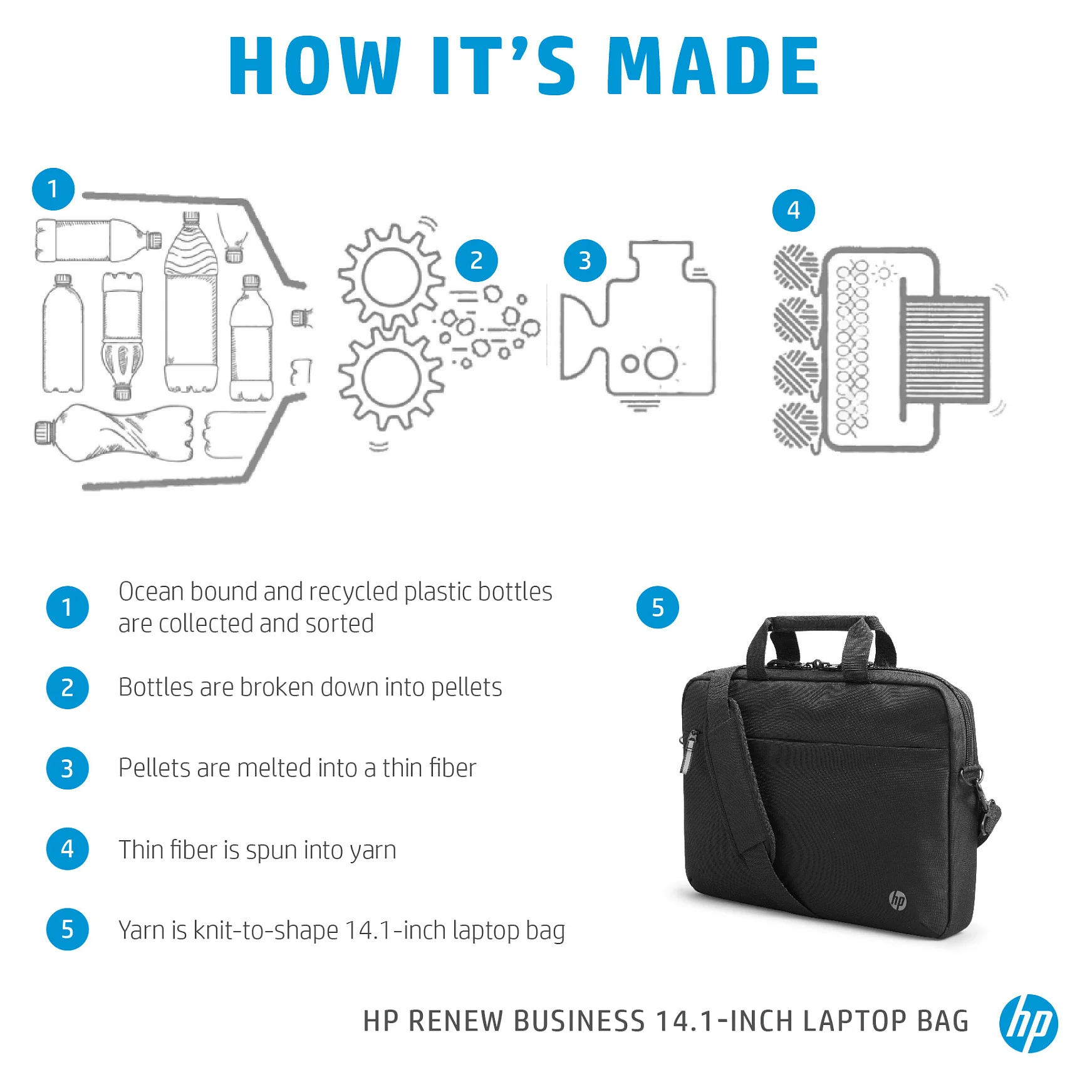 HP Renew Business 14 1 Zoll Laptop Tasche Notebook & Tablet Zubehoer
