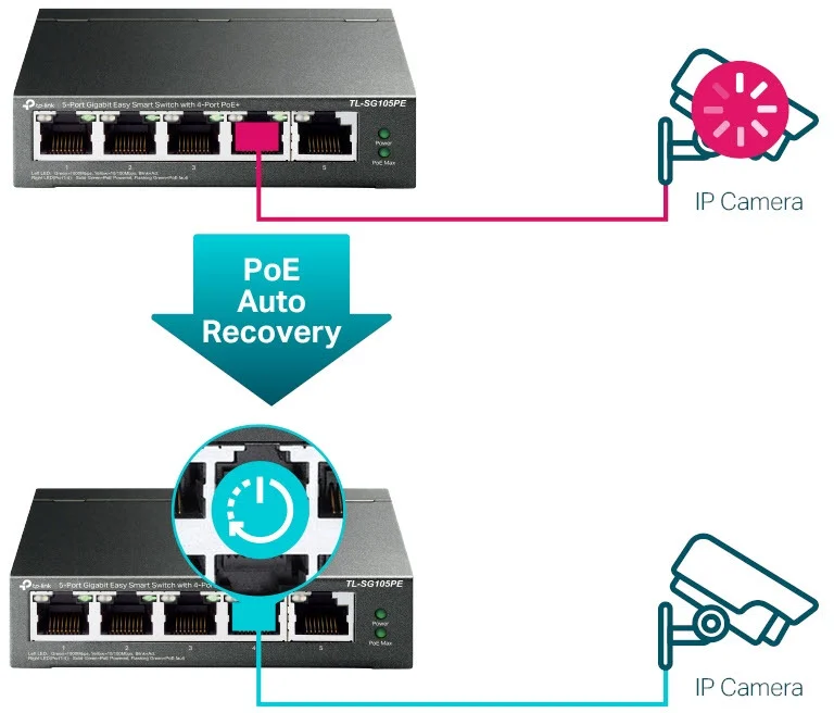 TP Link TL SG105PE Switch managed 5x Gigabit PoE    Netzwerkgeraet Switches