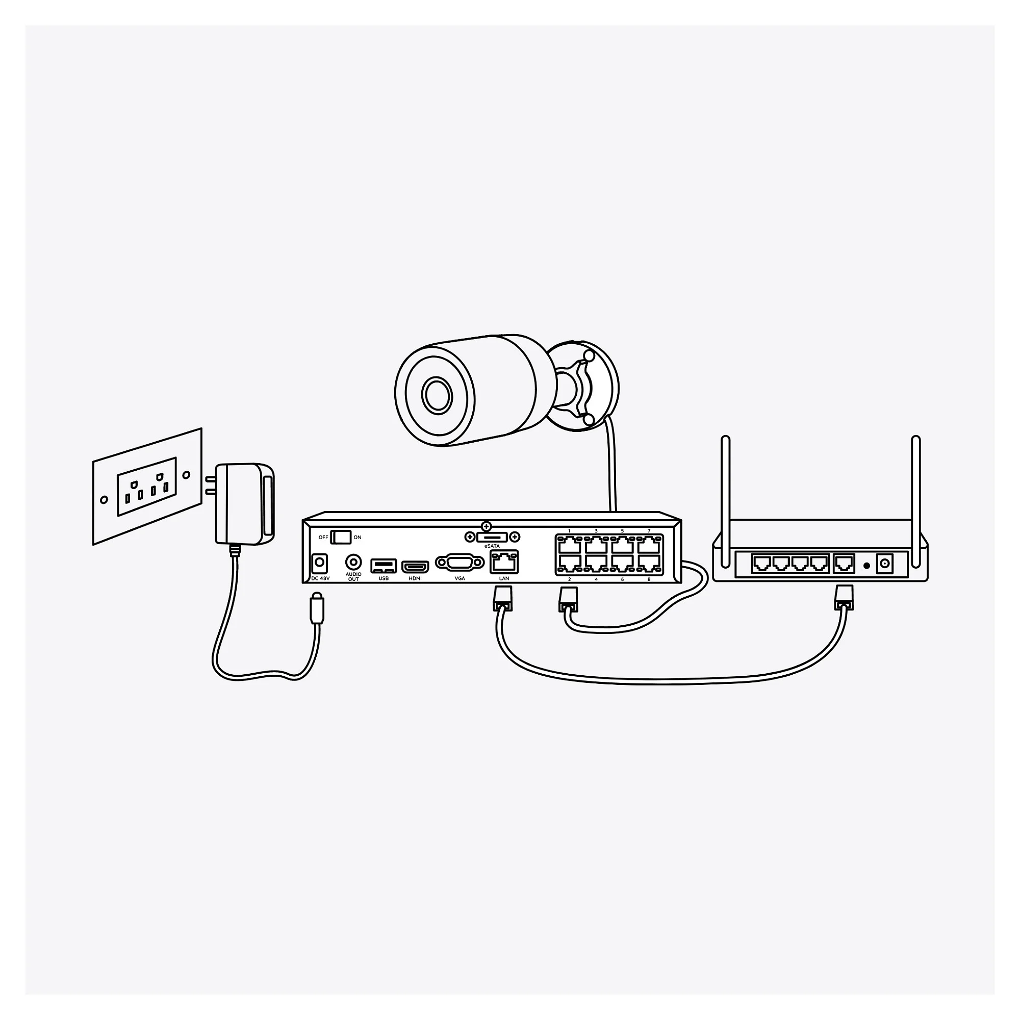 Reolink P334 Ueberwachungskameras