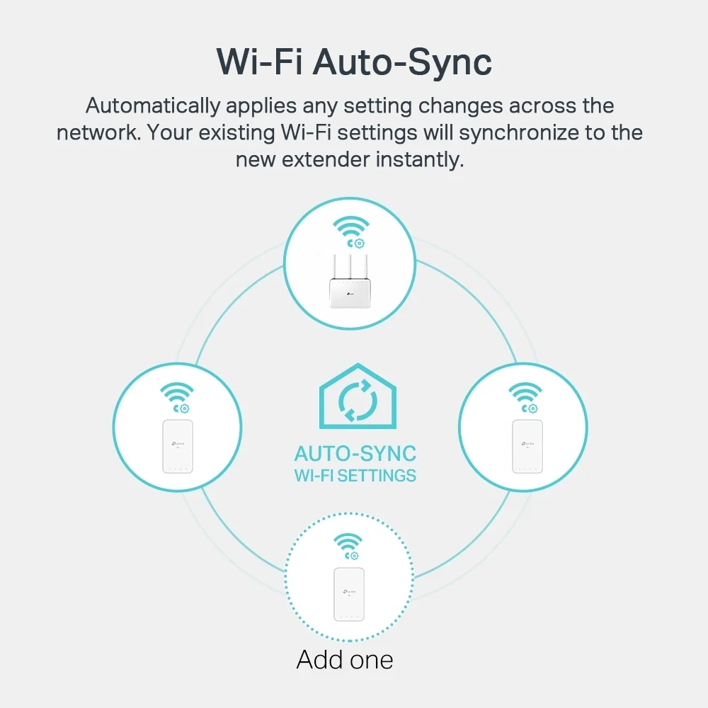 TP Link AV1000 Gigabit Powerline ac Wi Fi Kit